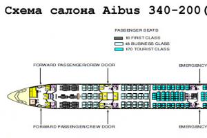 Модификации Airbus A340